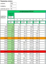 Скорость_передаточные числа.jpg