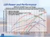 0804phr_07_z%2Bgms_ls9_engine%2B.jpg